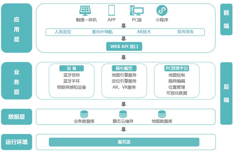 权威辅助框架截图3