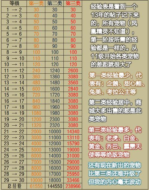 qq飞车手游经验怎么刷