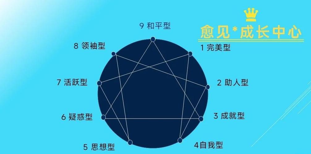 九型人格测试截图1