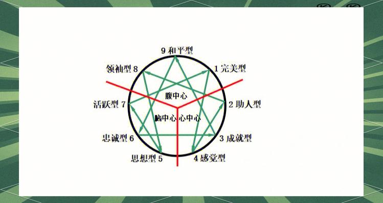 九型人格测试截图3