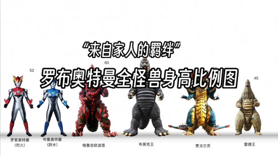 罗布奥特曼怪兽图鉴