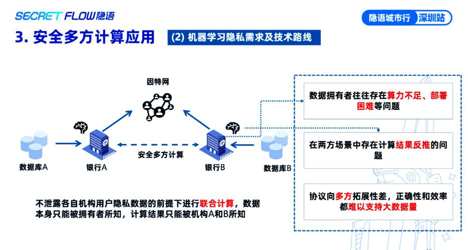 数据隐私计算