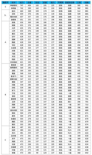 三国杀武将强度排行截图3