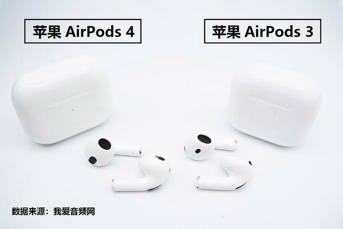 airpods更新到几代了