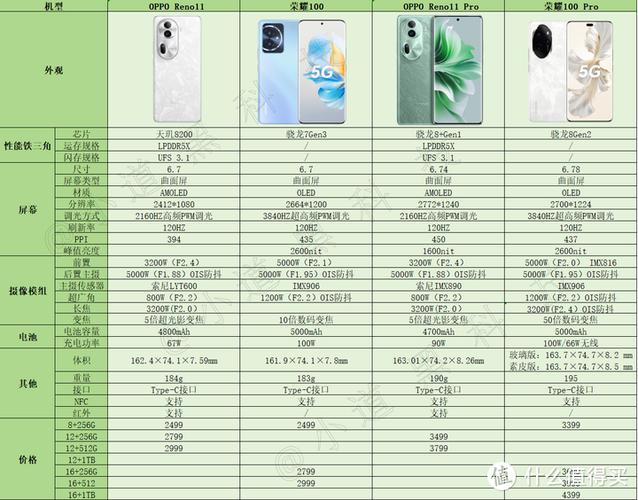 荣耀和oppo哪个好质量好