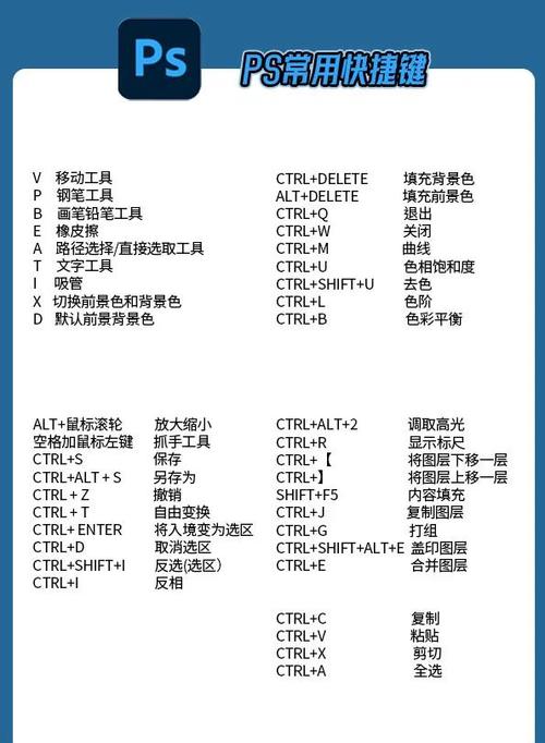 ps隐藏工具栏快捷键