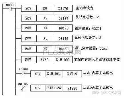 三菱plc密码设置与解除