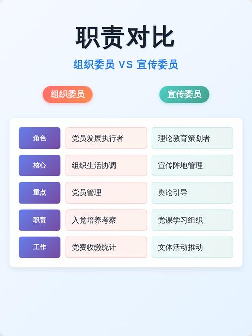 组织委员是否可以兼宣传委员