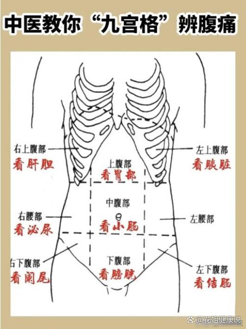 男性左下腹部隐痛的原因截图2