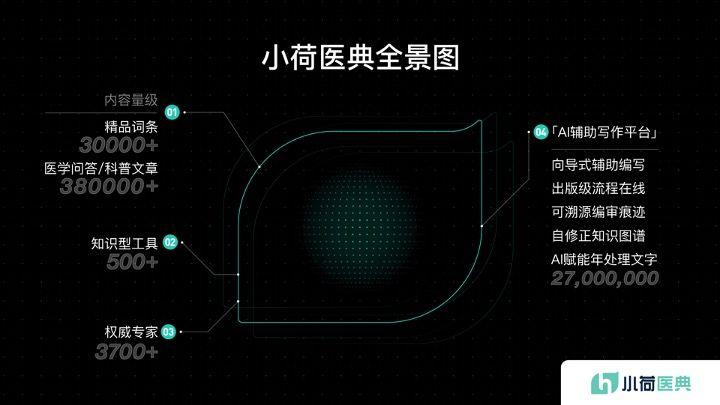 小荷医典免费的吗 小荷医典免费的吗