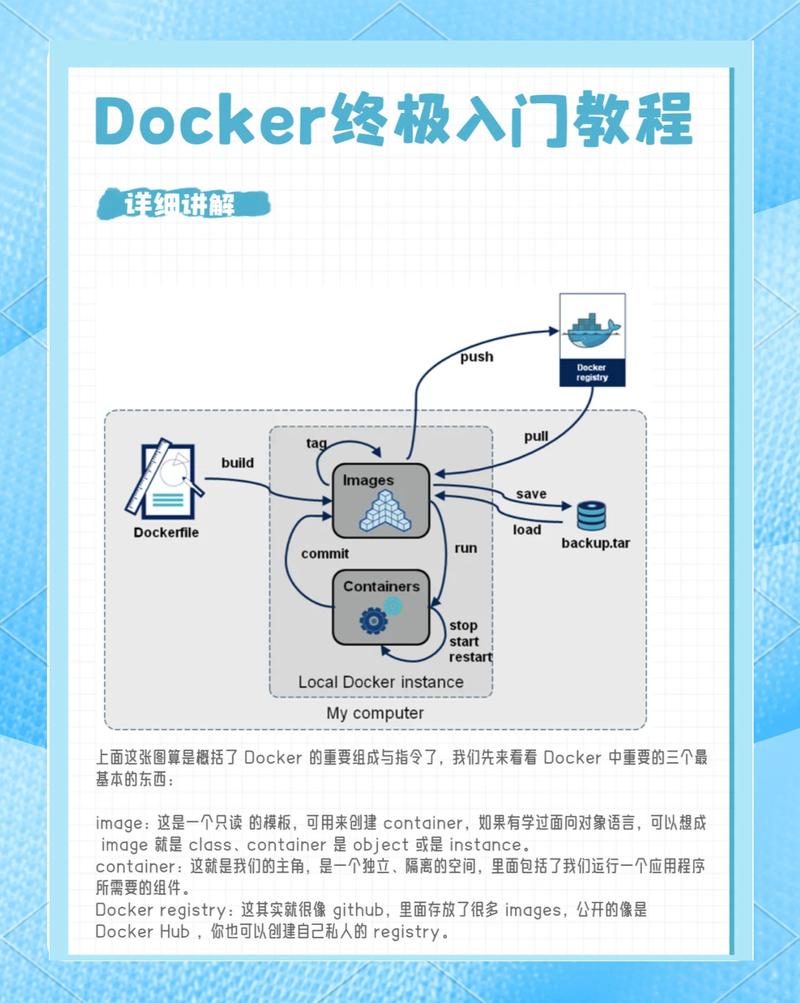 docker服务器 docker服务器