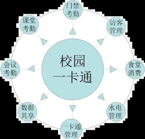 智慧校园一卡通怎么退款截图2