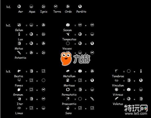 我的世界神秘时代4思维元素