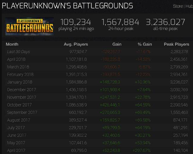 pubg在线人数查询