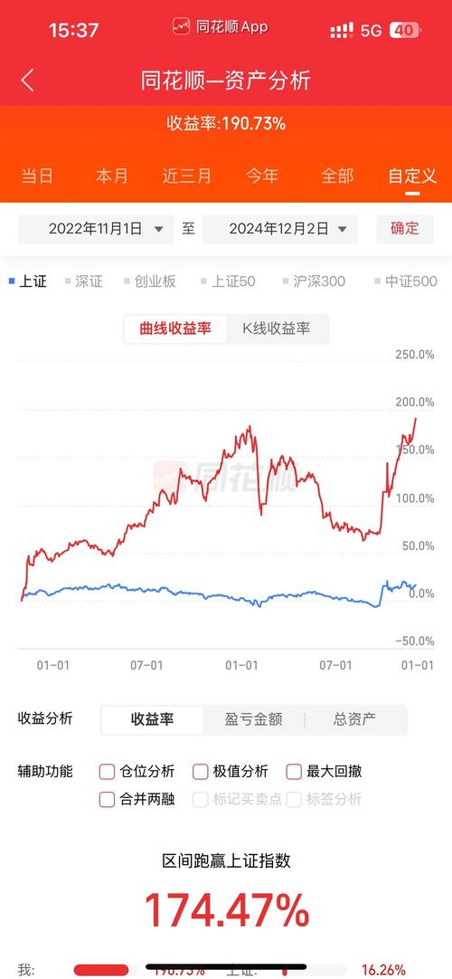 宝信软件即将暴涨