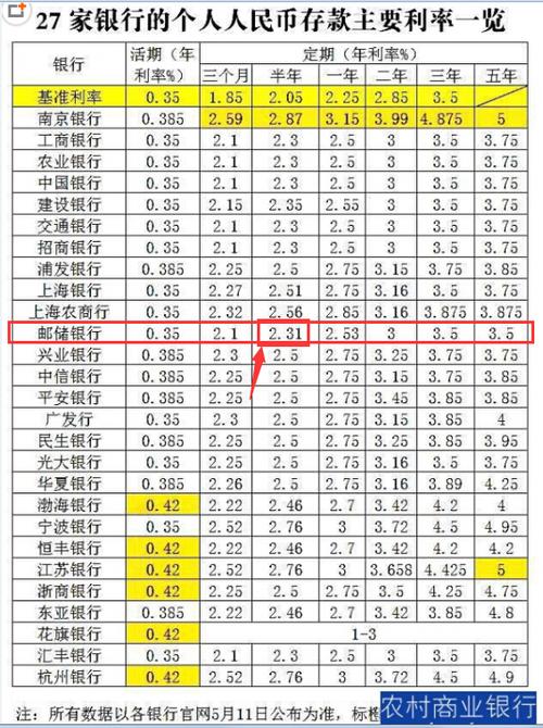 邮政存款利率2026最新利率表