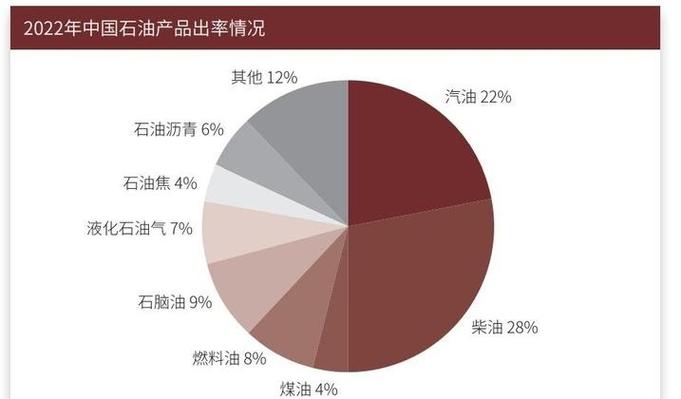 石油的能量来自于哪里
