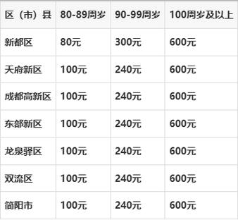 锦江区70岁补贴40元消费点