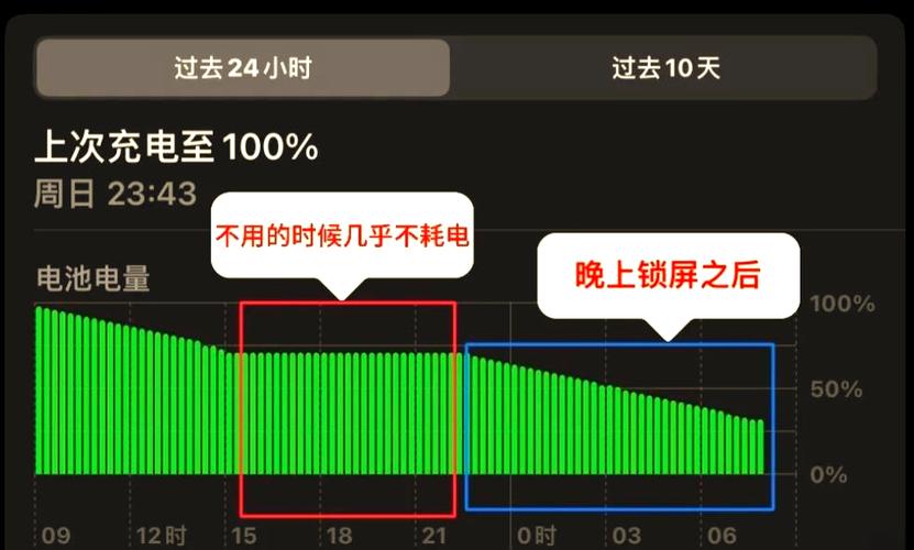 怎样才能快速耗电