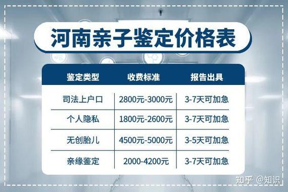 做亲子鉴定多少钱