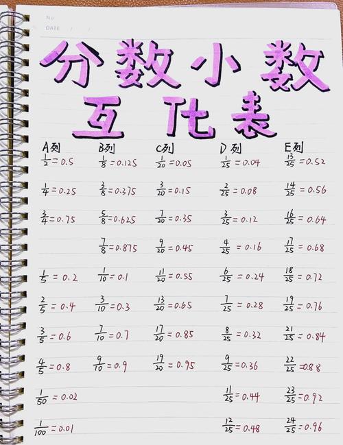 科学计算器显示分数怎么改成小数