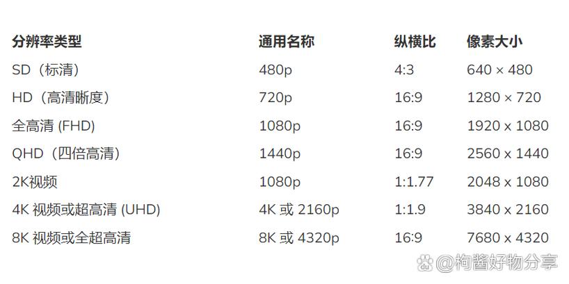 电脑分辨率
