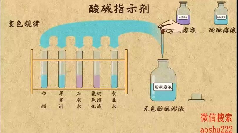 毒是碱性还是酸性截图3