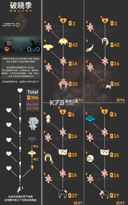 光遇北觅全物品测试服