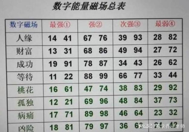 富代表数字几 富代表数字几