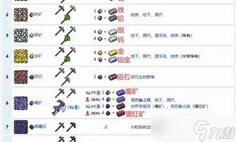 泰拉瑞亚钴蓝矿用什么稿子挖