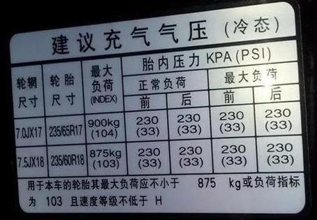 三轮电动车轮胎气压是多少