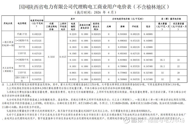 2026电线今天价目表