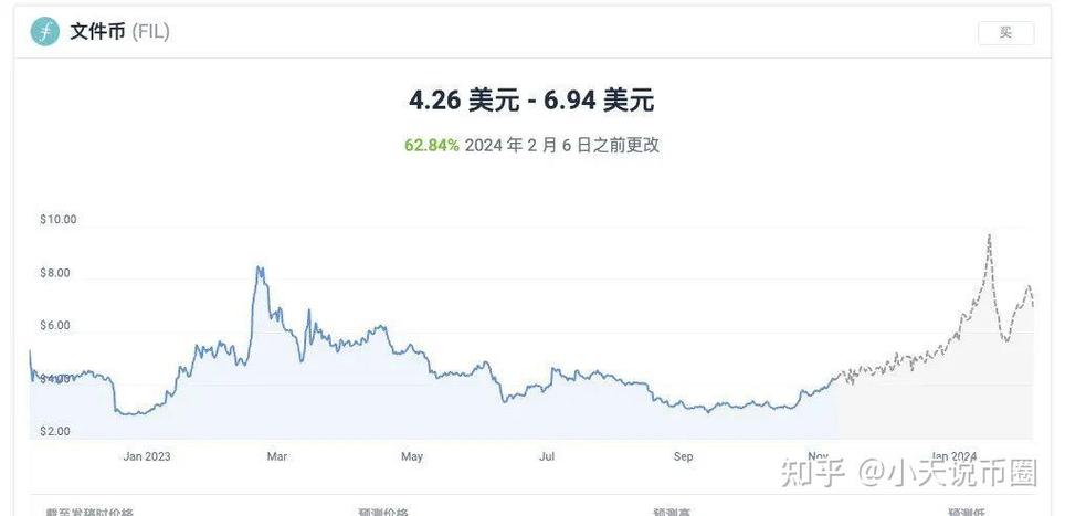 2026年fil能涨到多少