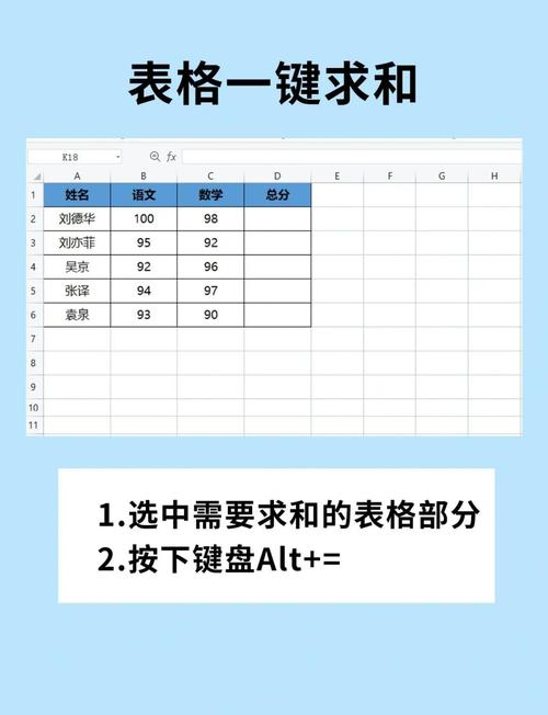 表格求和怎么是0