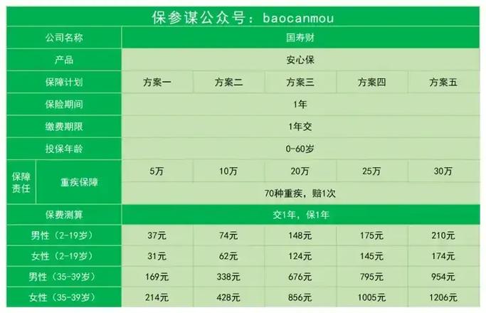 重疾险身故返还和满期返还