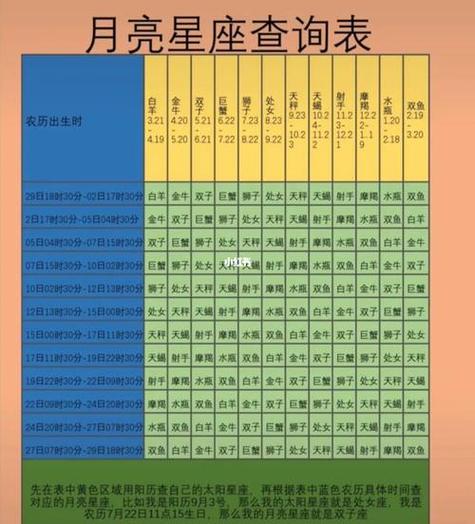 个人星盘查询免费查询