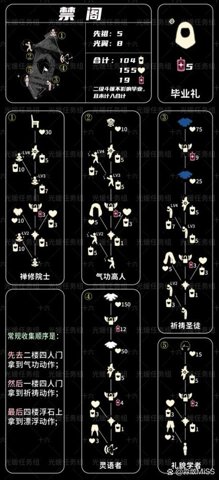 光遇躲猫猫先祖兑换图鉴