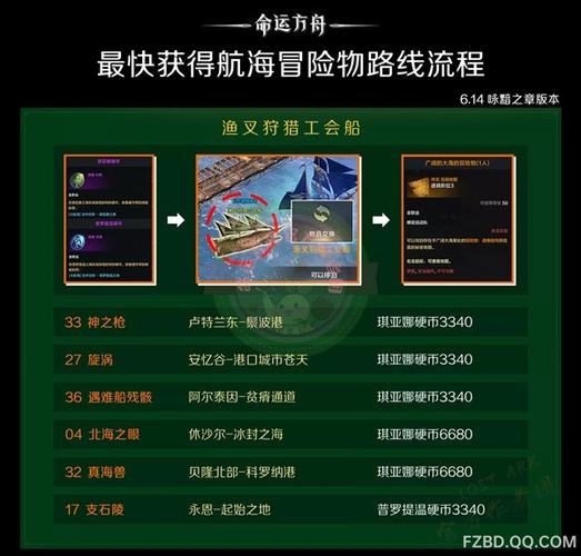 航海冒险八位数礼包码