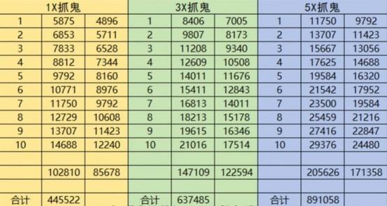 梦幻西游全部剧情攻略梦幻所有剧情奖励截图2