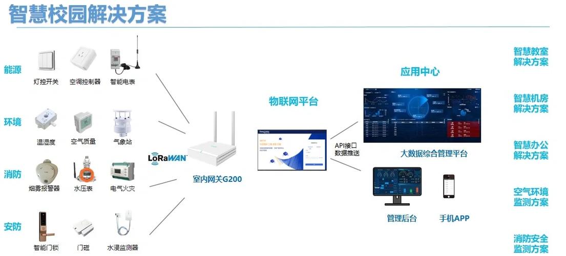 物联网专业就业方向及前景