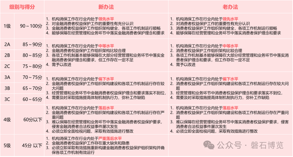 我国当前金融监管体系