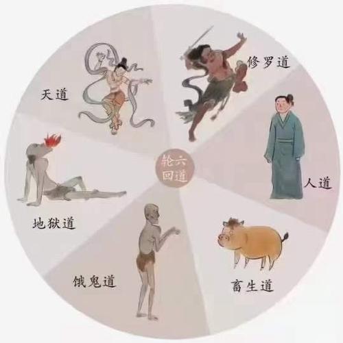 六道轮回盘截图3