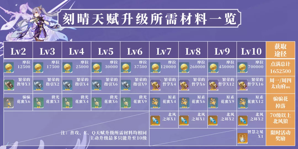 原神刻晴堆暴击还是攻击