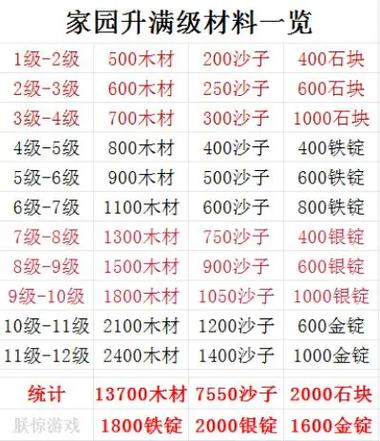 创造与魔法零阶宠物怎么到六阶