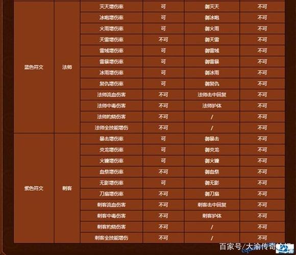 大渝热血传奇论坛
