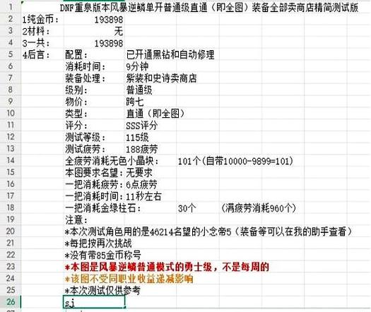 地下城与勇士搬砖地图收益排行截图2