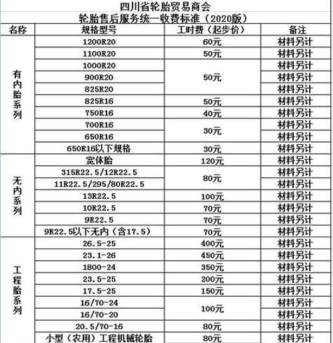 电瓶车轮胎换一个多少钱