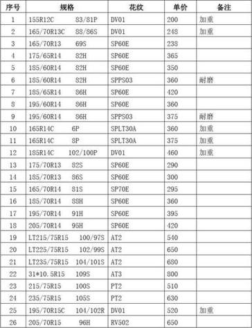 电瓶车轮胎换一个多少钱截图3