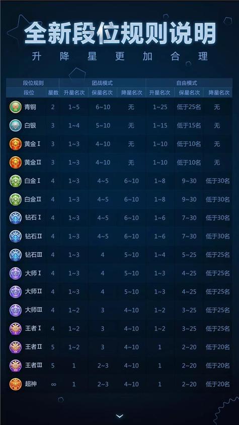 球球大作战段位2026截图2