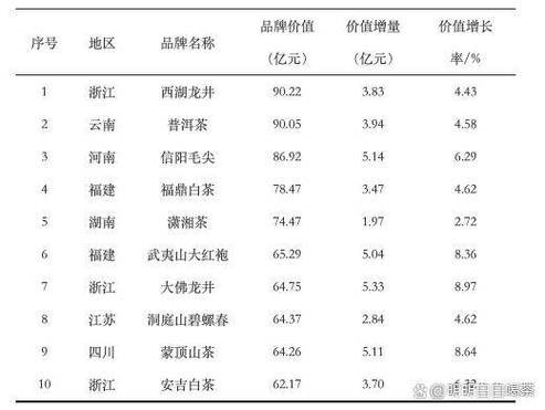 普洱茶排名一览表截图2